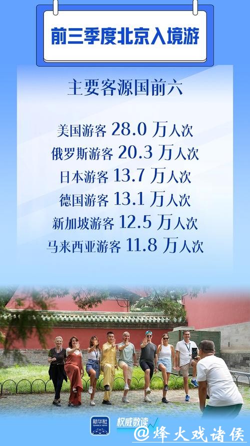 政策红利叠加需求升级 多元化玩法让入境游迎来开门红