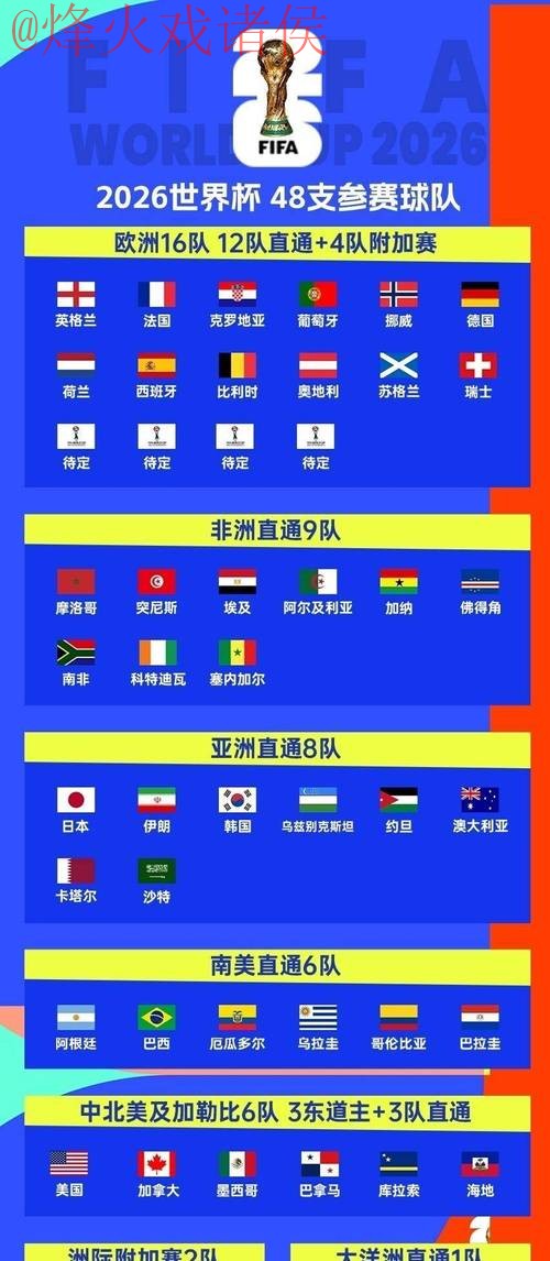 2026年世界杯线上买球平台推荐分析 2026年世界杯线上买球平台推荐分析