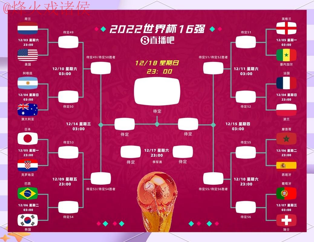 官方推荐：世界杯比分分析与预测